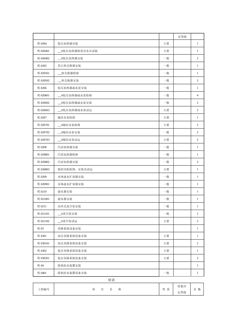 汽机分项工程质量验评表清单_第3页
