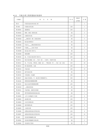 汽机分项工程质量验评表清单