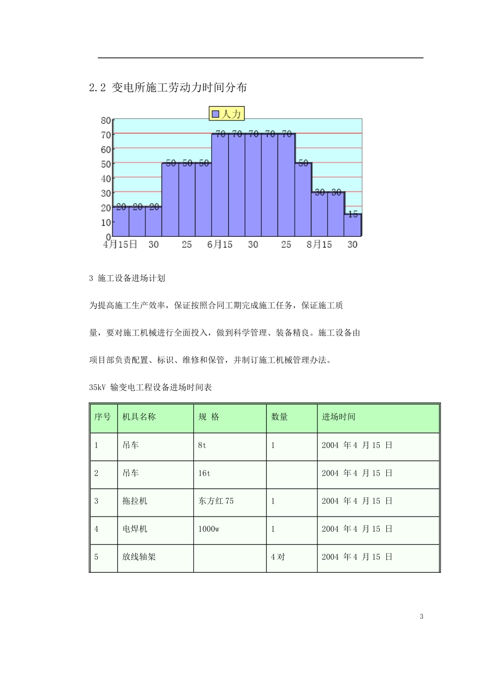 黑龙江某变电站工程施工组织设计_第3页