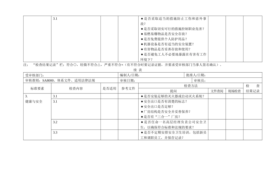 内审检查表-特别专题一：质量、环境、职业健康安全一体化管_第3页