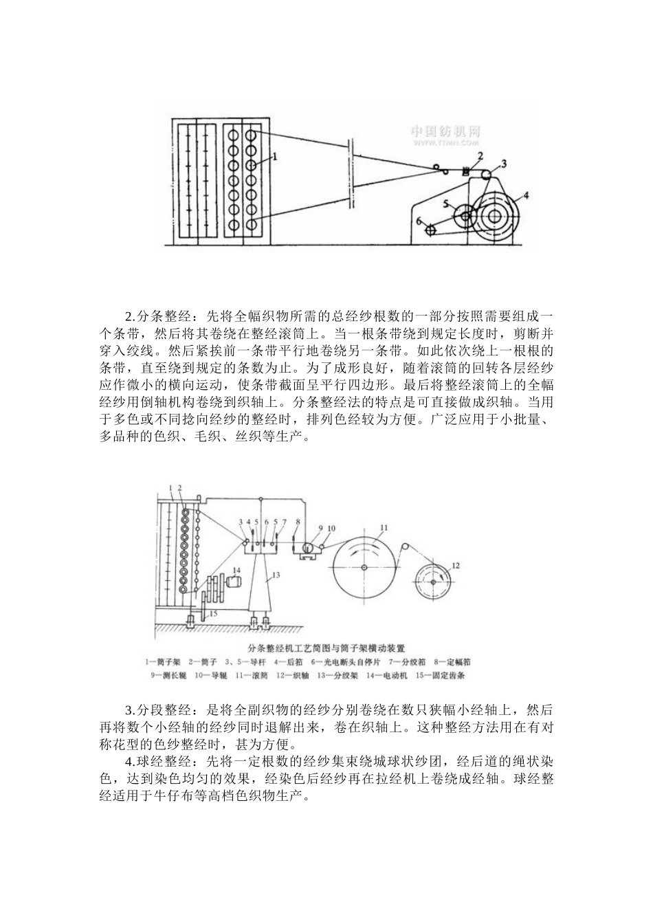 机织—整经工艺及发展 -1_第2页