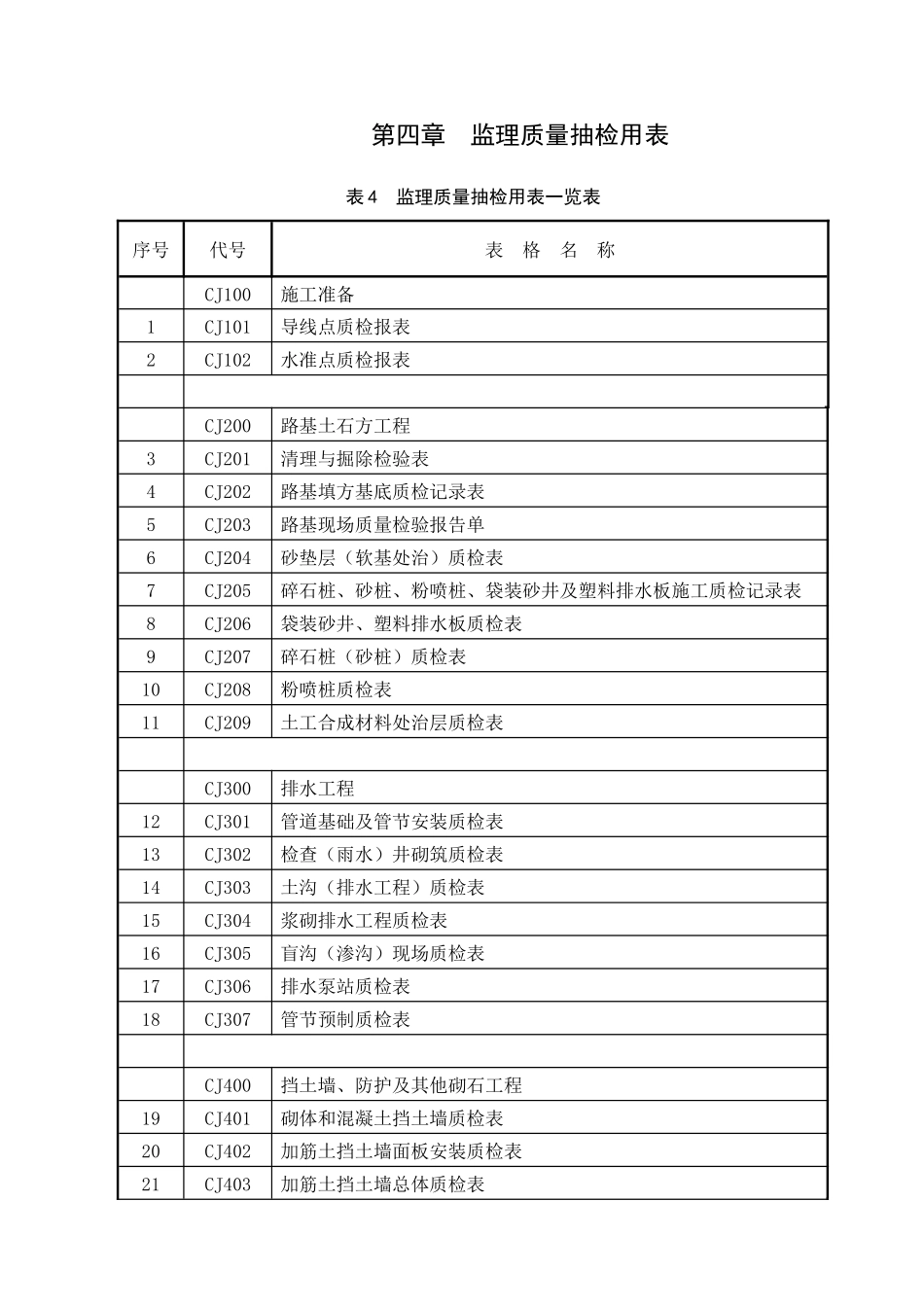 马安监理质量抽检用表(CJ)_第1页