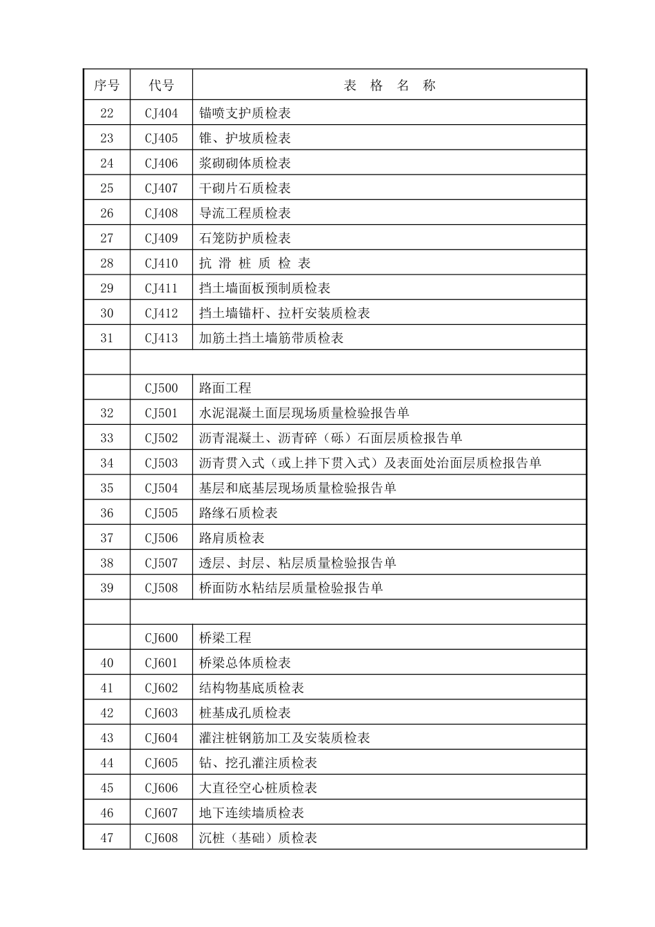 马安监理质量抽检用表(CJ)_第2页