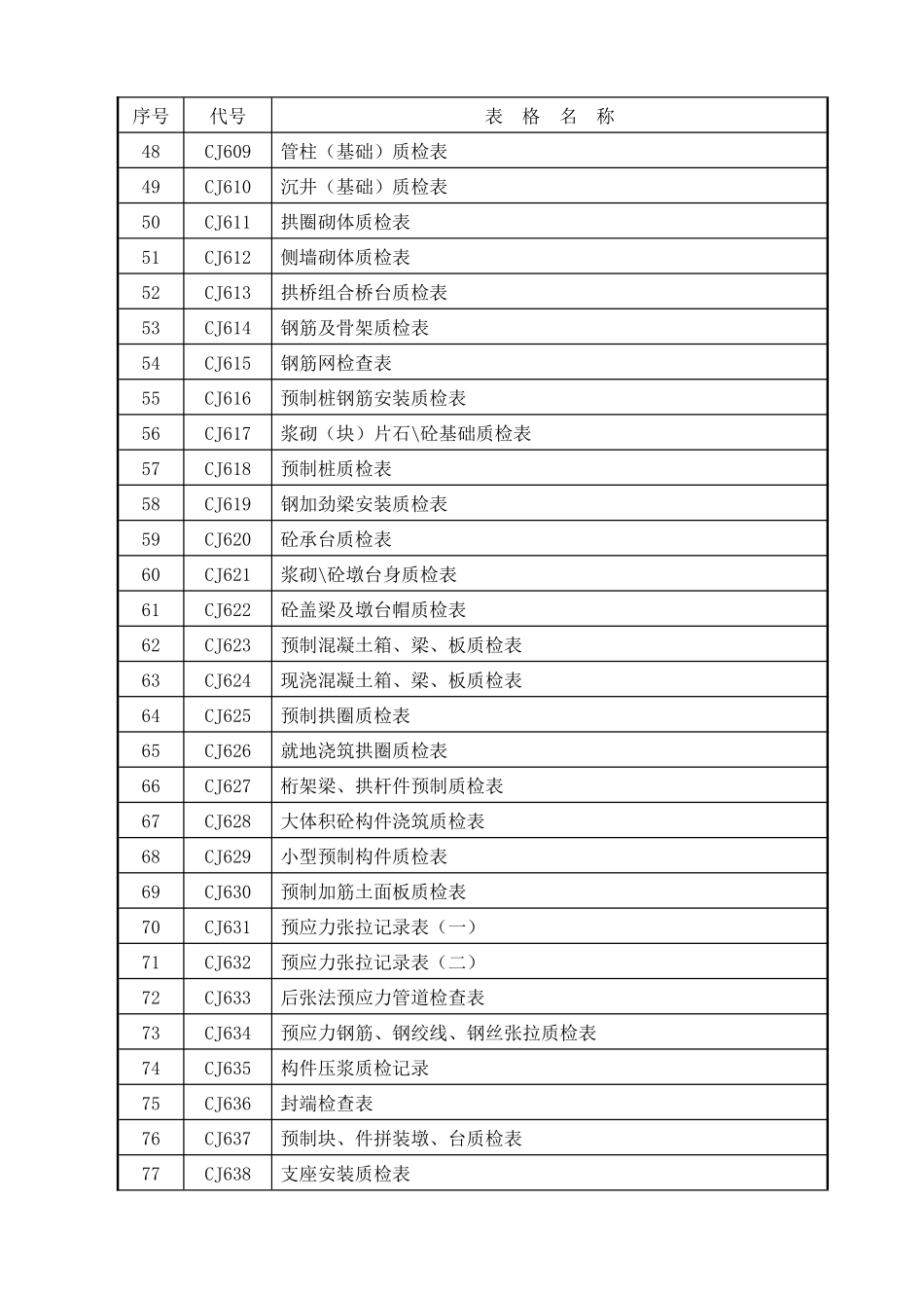 马安监理质量抽检用表(CJ)_第3页