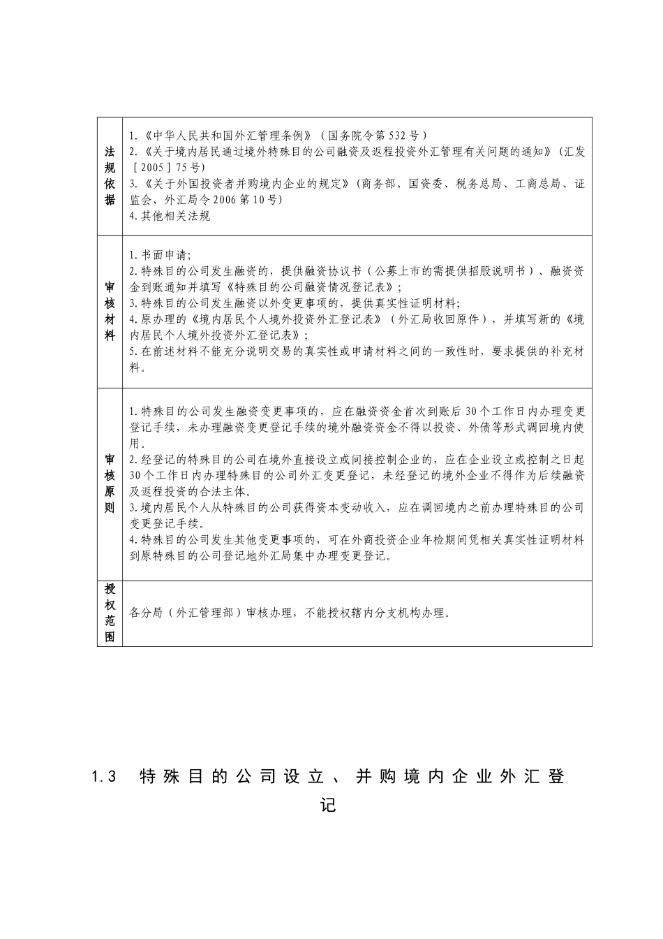 境内居民通过境外特殊目的公司融资及返程投资外汇管理_第2页
