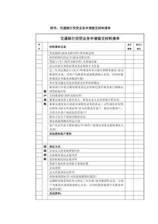 某银行信贷手册
