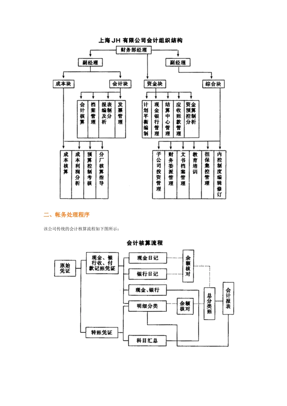 会计制度设计网上作业(二)_第2页