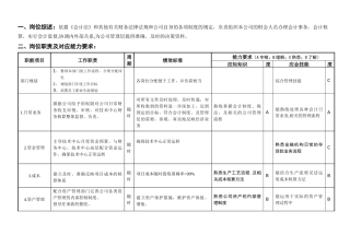 敏孚机械财务经理050901