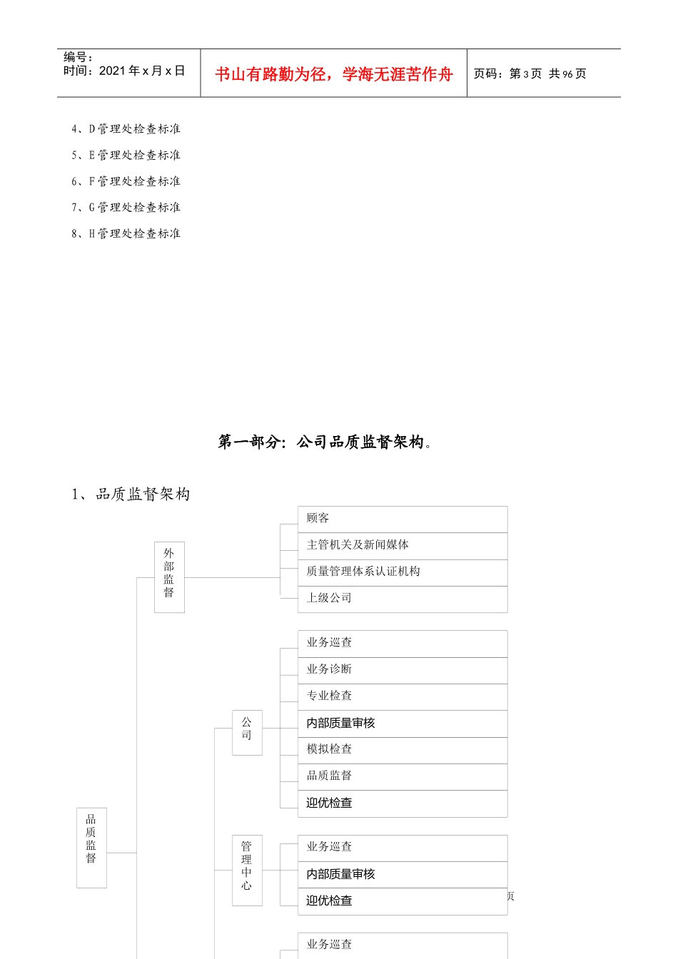 香港物业管理品质监督体系_第3页