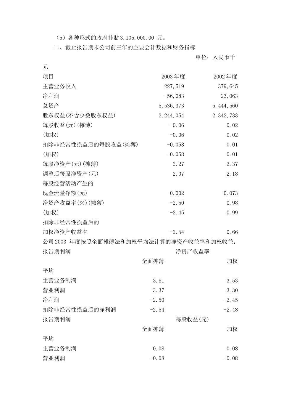 某高速公路公司财务报表分析_第3页