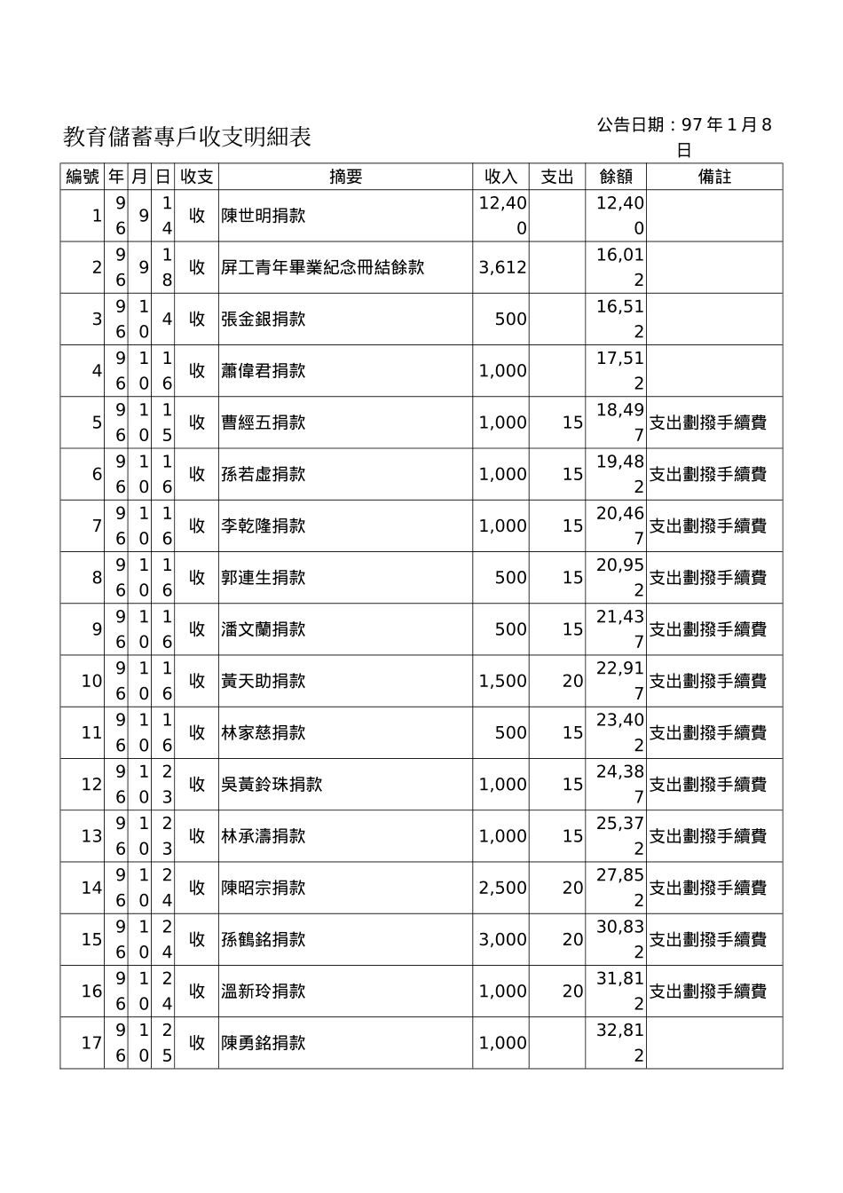 教育储蓄专户收支明细表_第1页