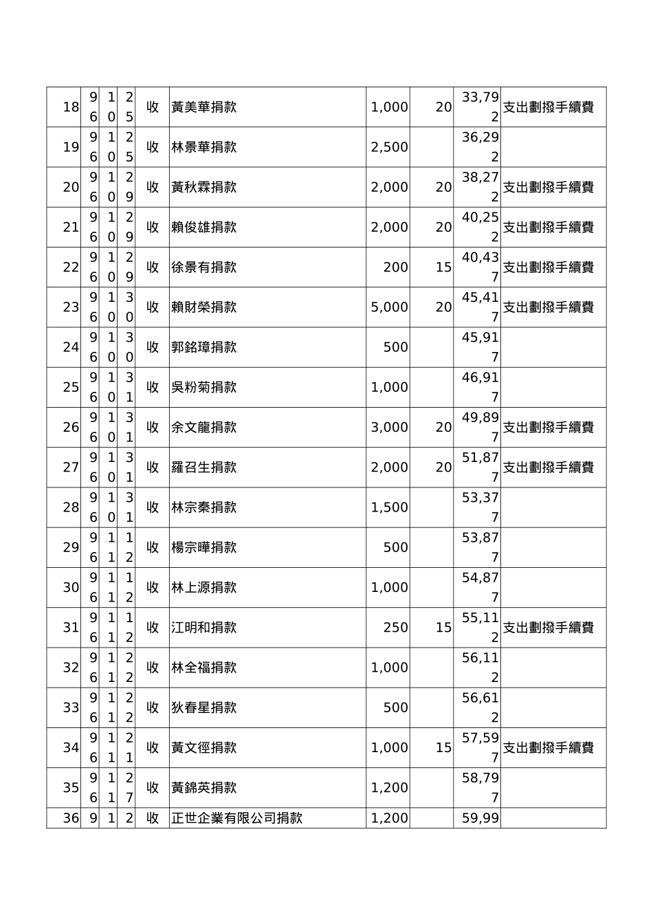 教育储蓄专户收支明细表_第2页