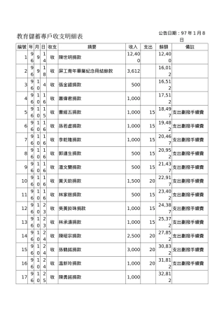 教育储蓄专户收支明细表