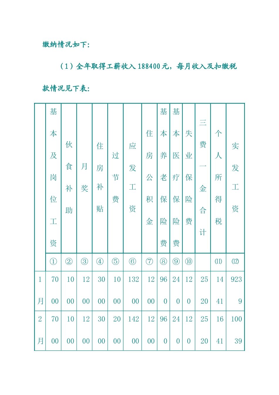 年所得12万元以上纳税人自行申报纳税例解_第3页