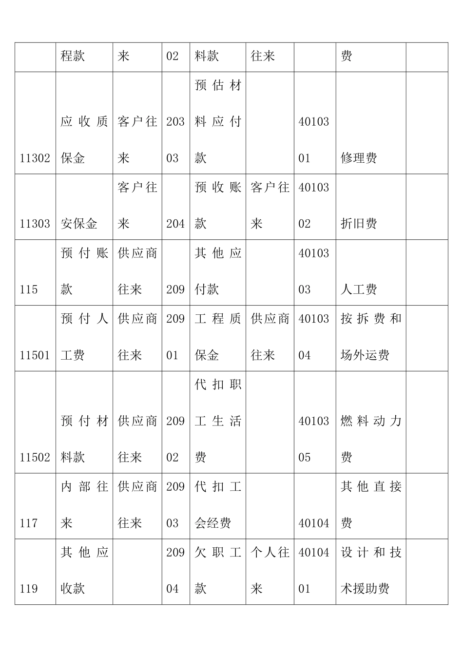 某公司会计科目设置及核算内容试行方案_第2页
