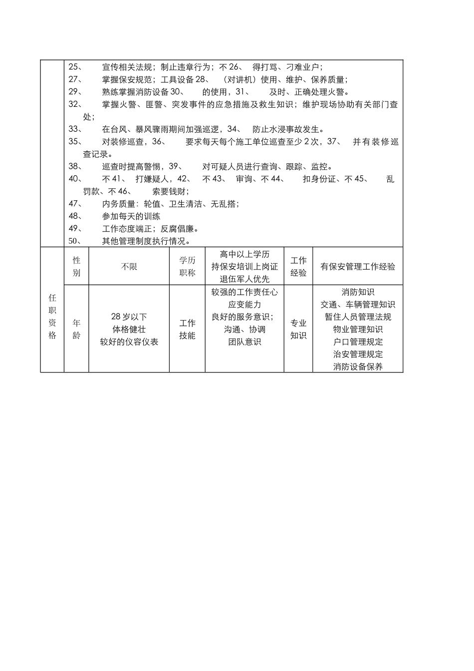 繁星物业公司岗位工作说明书与工作指南_第3页