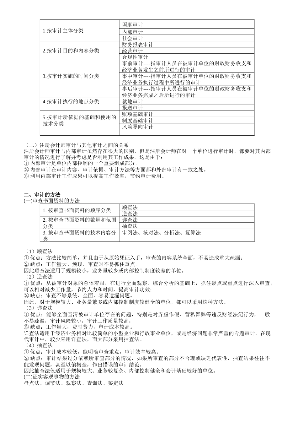 会计类《审计学》串讲讲义_第3页