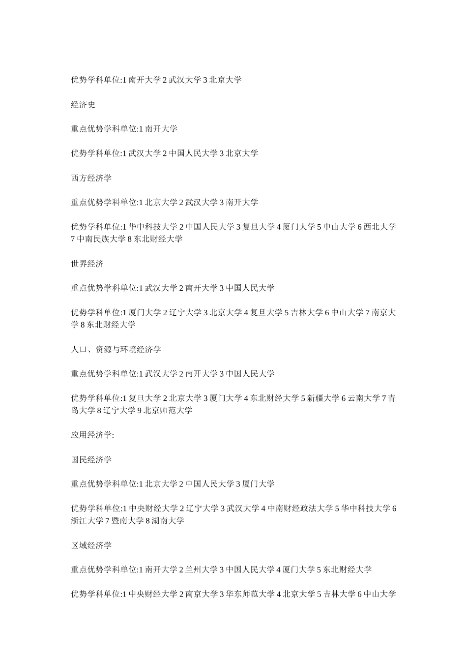 考研经济学各专业院校的排名_第2页