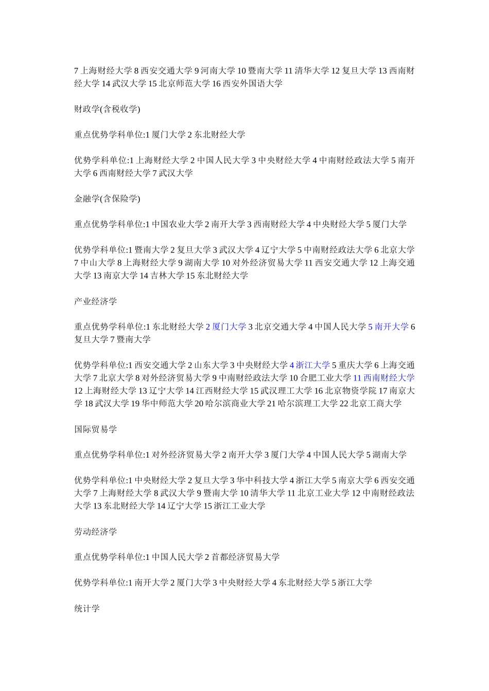 考研经济学各专业院校的排名_第3页