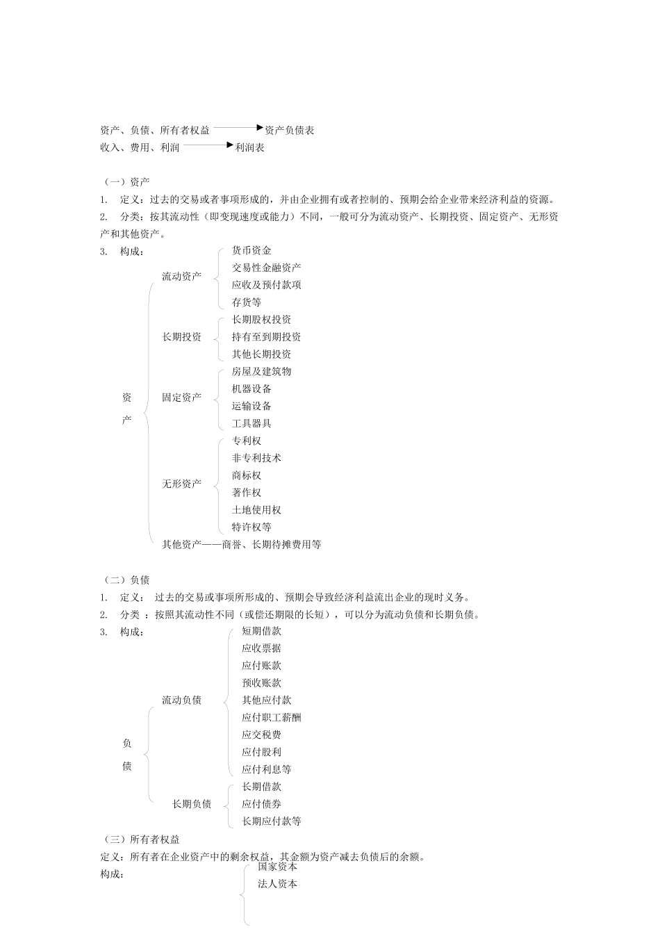 会计年度基础考试大纲_第3页