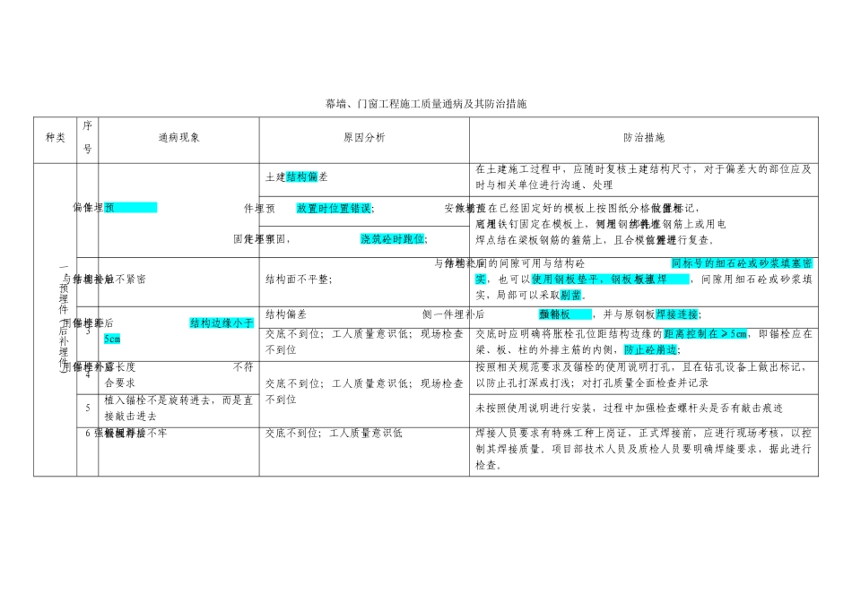 经典解析：幕墙、门窗工程施工质量通病及其防治措施_第1页