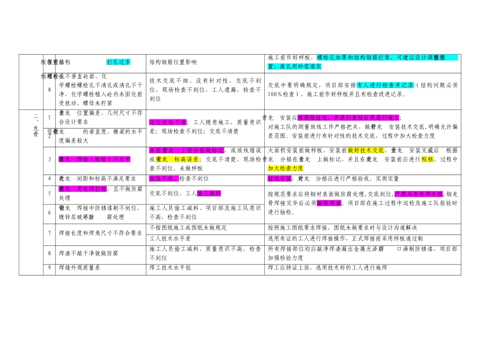 经典解析：幕墙、门窗工程施工质量通病及其防治措施_第2页