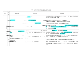 经典解析：幕墙、门窗工程施工质量通病及其防治措施