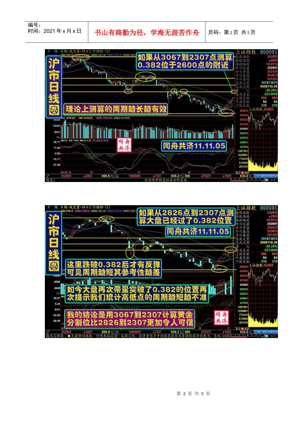 黄金分割法分析本轮反弹高点位置和操作指步_第2页