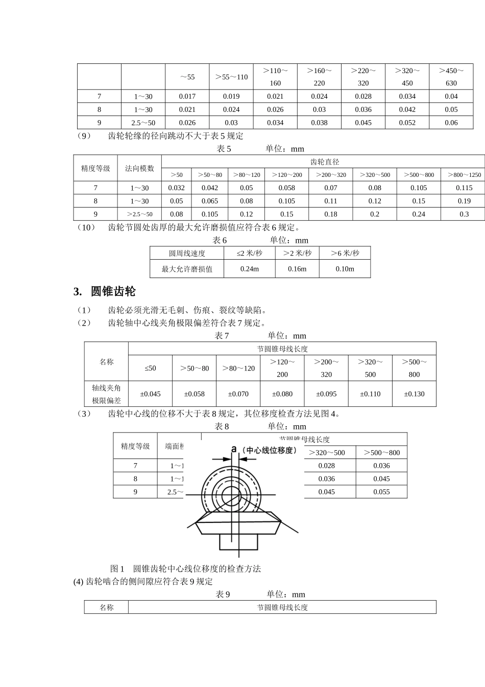 减速机检修质量标准_第2页