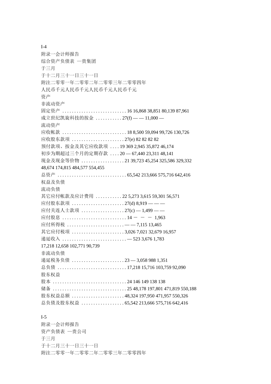 某科技公司上市财务报表会计师报告_第3页