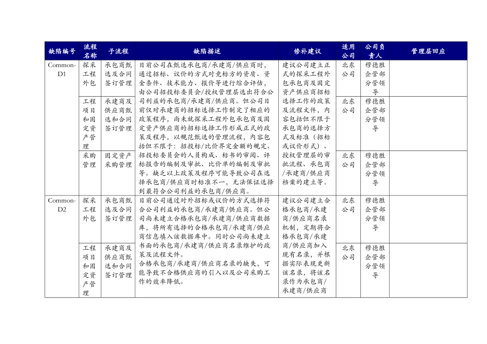 内部控制缺陷及修补建议汇总_第2页