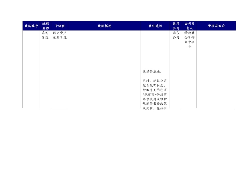 内部控制缺陷及修补建议汇总_第3页