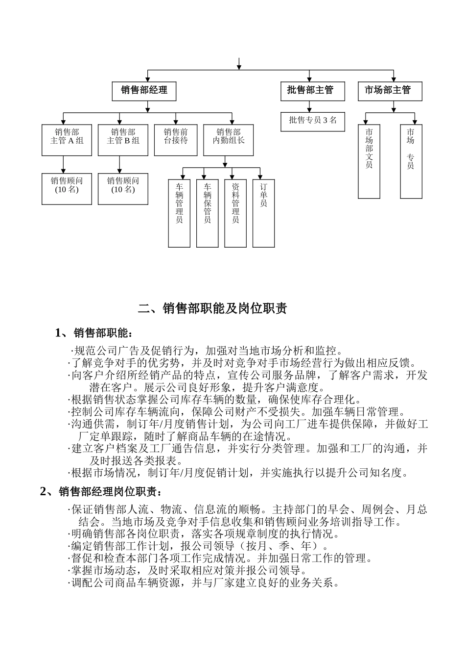 汽车4S店销售部制度(执行版) 2_第3页