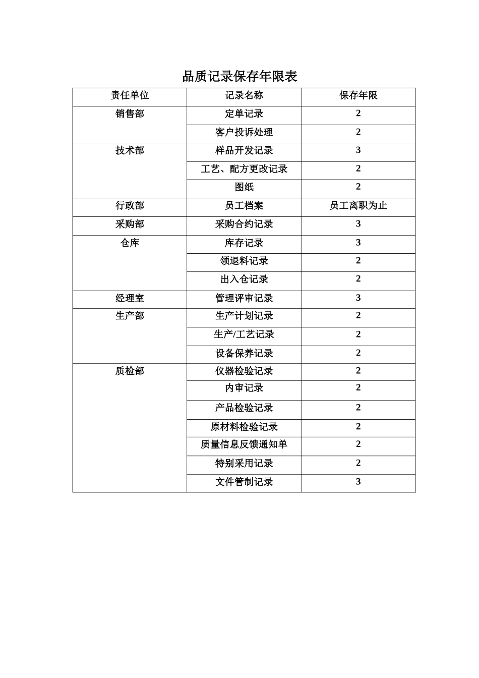 品质记录管制表_第2页