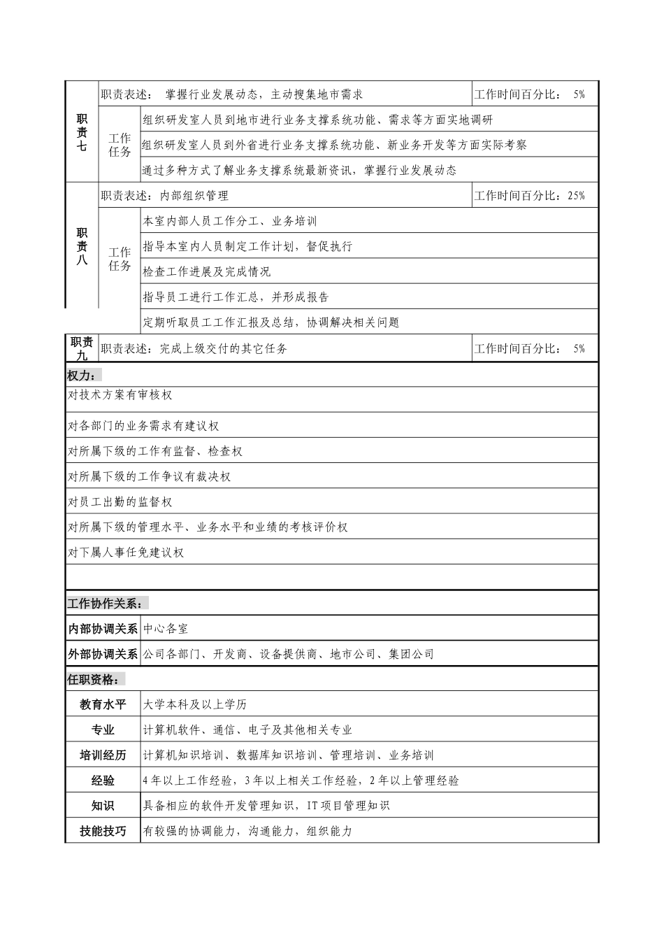 通信行业-计费业务中心-研发室主任岗位说明书_第2页