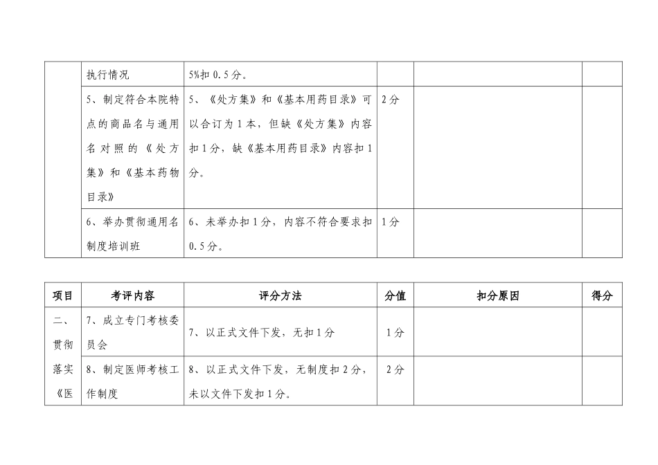 六安市卫生局07年上半年医疗质量督查表_第2页