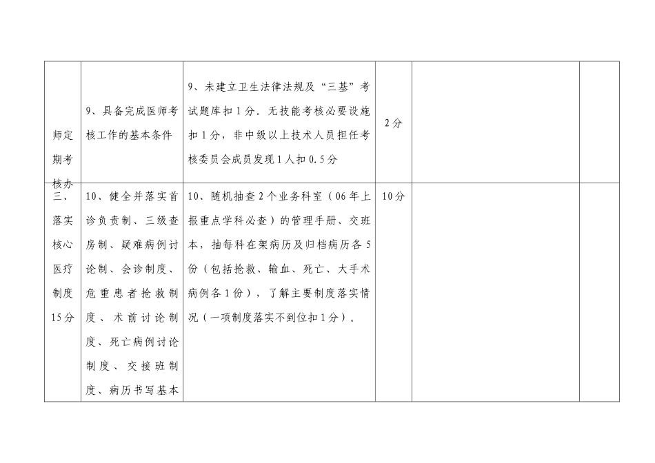 六安市卫生局07年上半年医疗质量督查表_第3页