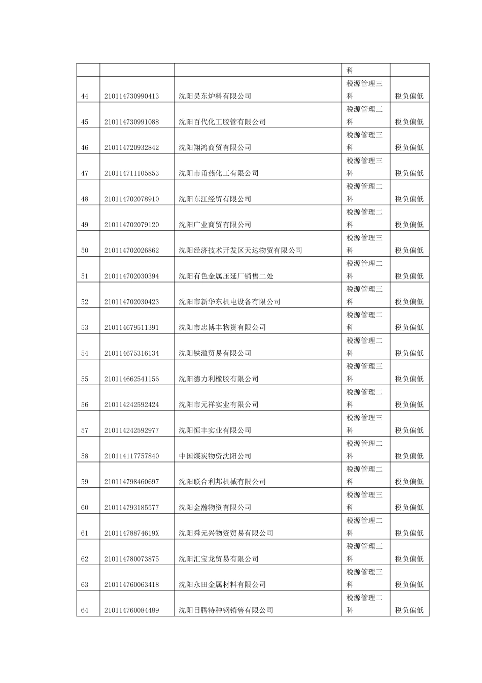 经济技术开发区国家税务局4月份纳税异常情况告知纳税人清册_第3页