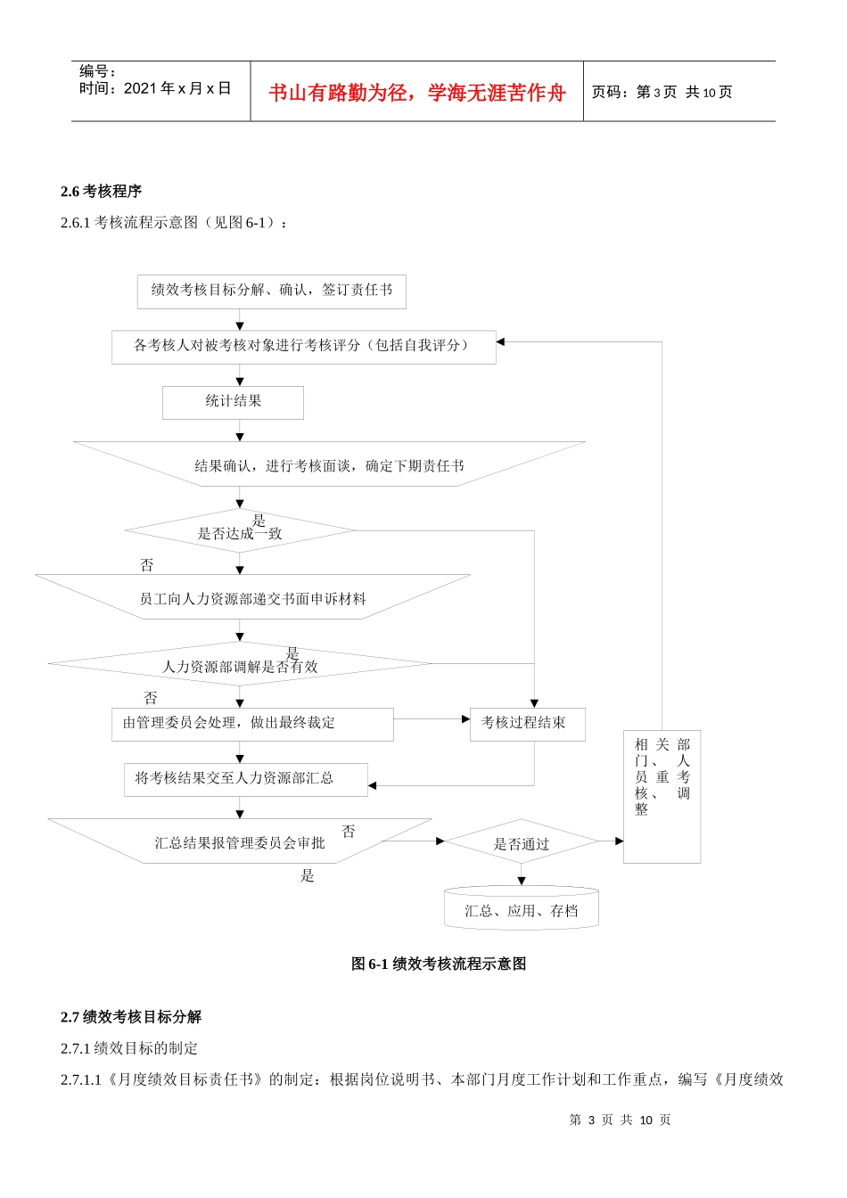 香港某大型服装企业——绩效考核制度_第3页
