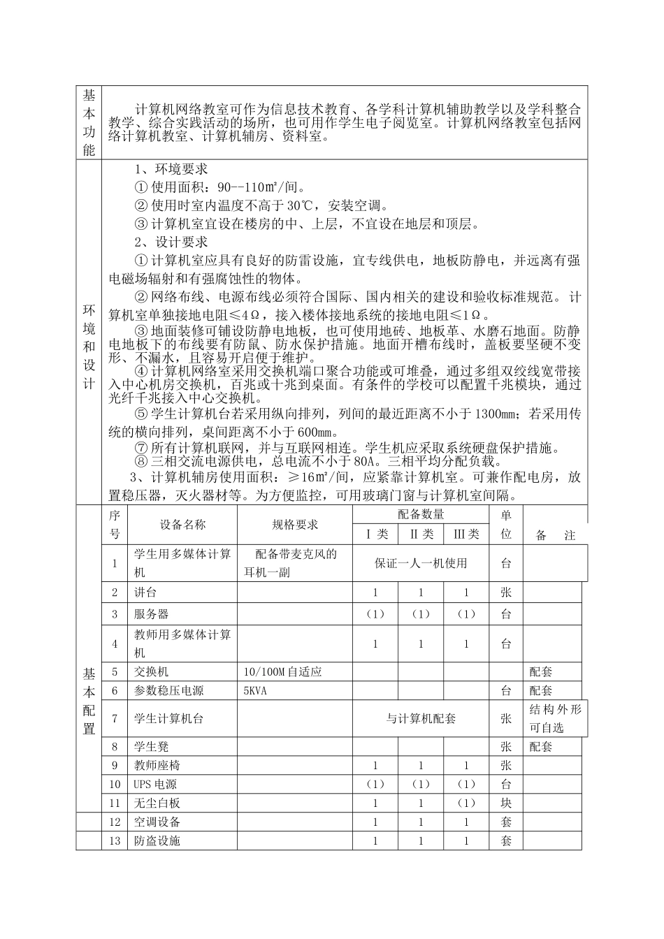 江苏省初级中学信息技术装备标准_第2页