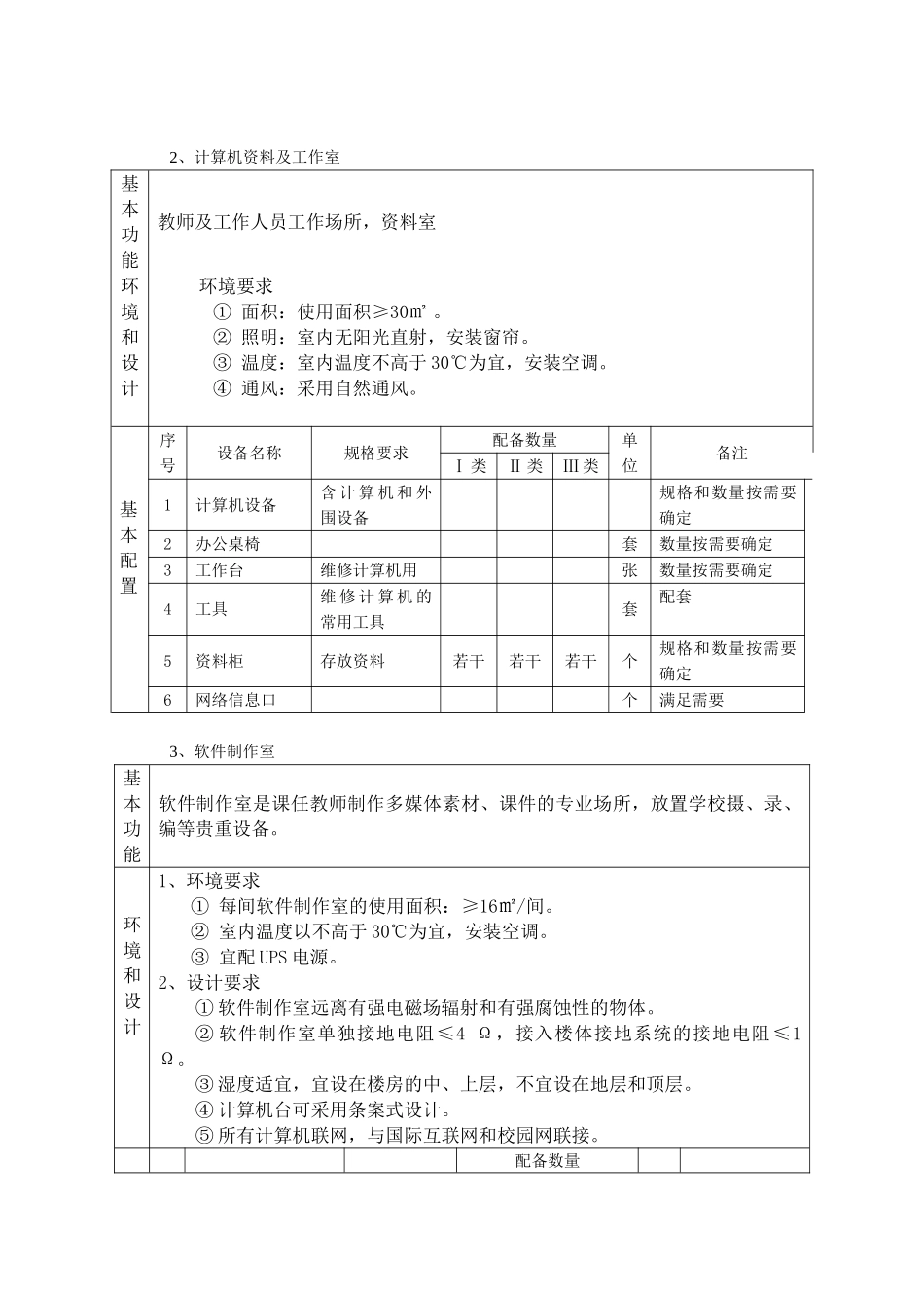 江苏省初级中学信息技术装备标准_第3页