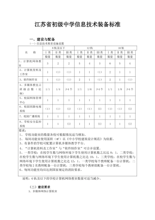 江苏省初级中学信息技术装备标准