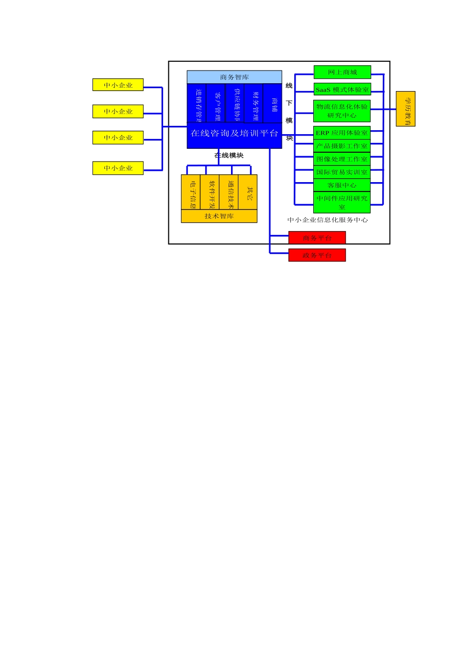 江苏省中小企业信息化服务平台介绍_第3页