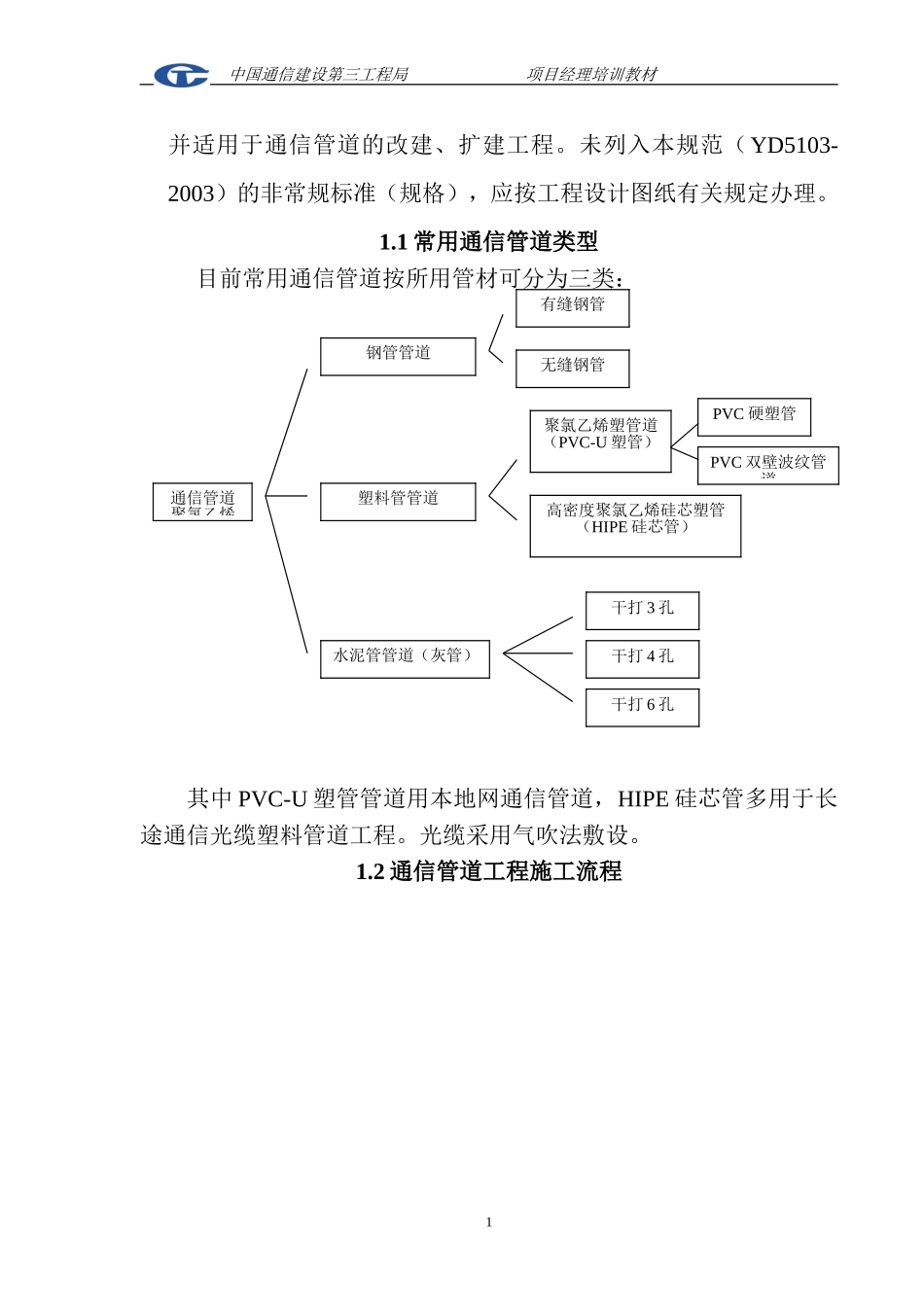 通信管道施工 方案(DOC22页)_第2页