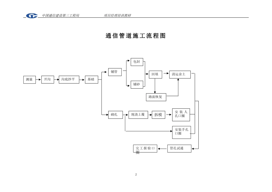 通信管道施工 方案(DOC22页)_第3页