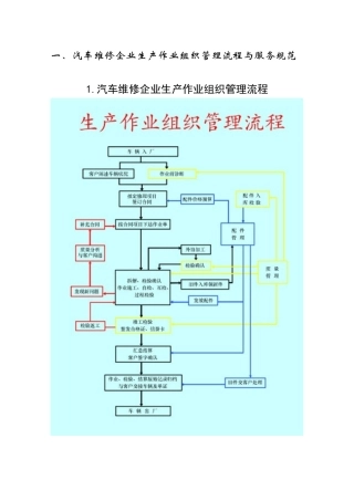 汽车维修企业生产作业组织管理流程与服务规范(1)