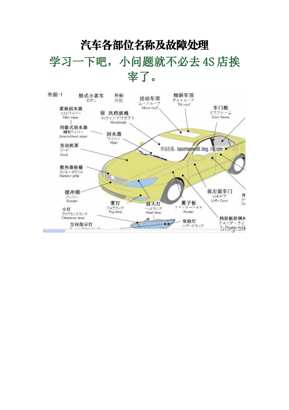 汽车各部位名称及故障处理_第1页