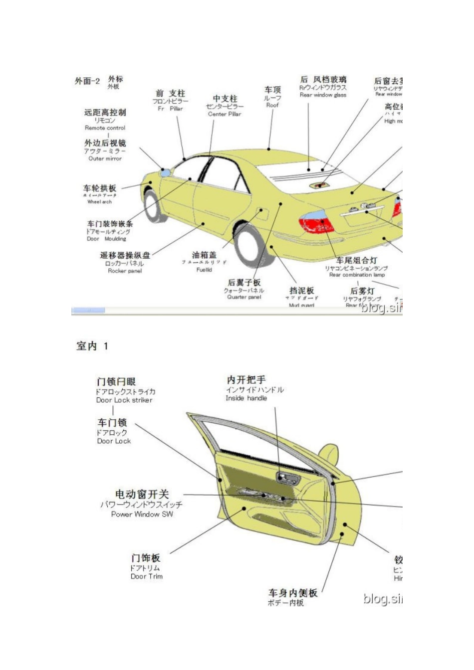 汽车各部位名称及故障处理_第2页