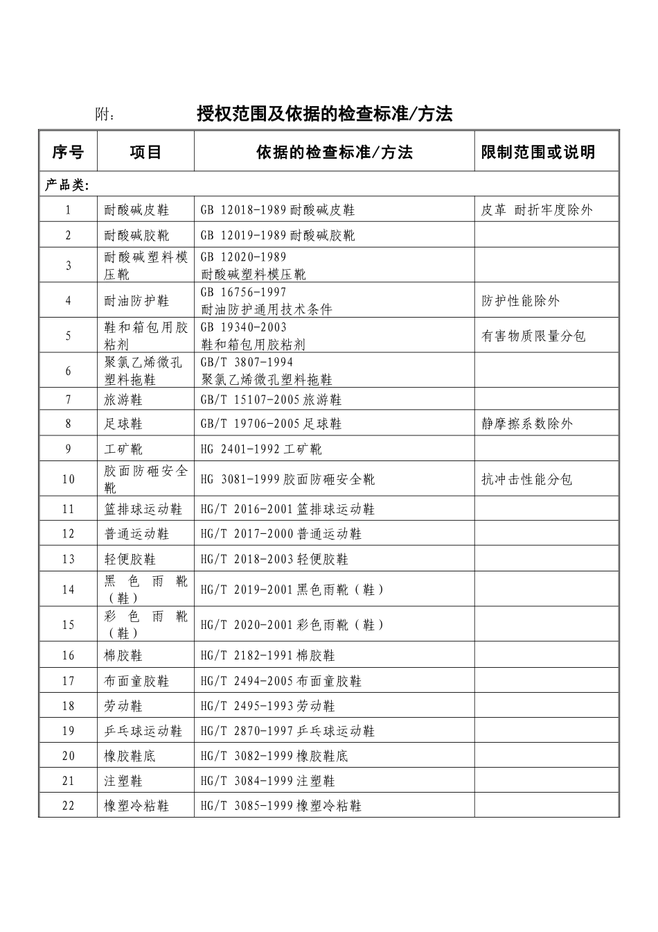 经现场评审或文件评审，中国石油和化学工业协会质量技术中心确认_第1页