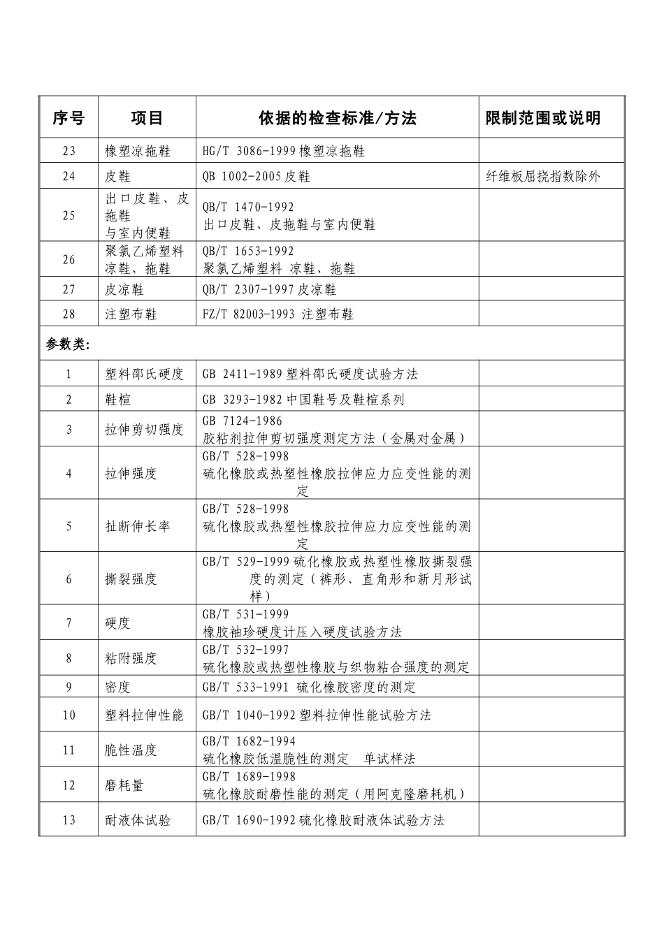 经现场评审或文件评审，中国石油和化学工业协会质量技术中心确认_第2页